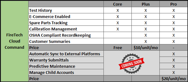 FireTech Cloud Command Subscription - Plus Tier - 1 Year