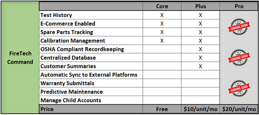 Table comparing FireTech Command features across Core, Plus, and Pro versions with a 'Coming Soon' label.